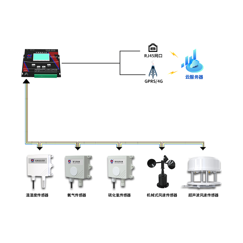 智慧養(yǎng)殖環(huán)境監(jiān)控系統(tǒng)