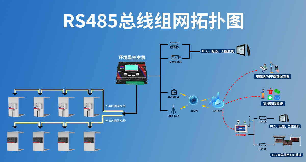 RS485型模擬量型傾角傳感器_07.jpg