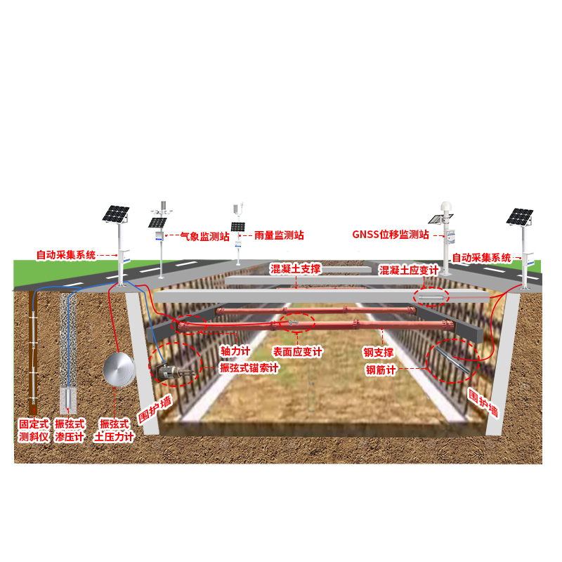 深基坑安全監(jiān)測系統(tǒng)