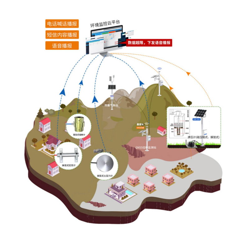 礦山安全自動(dòng)化監(jiān)測系統(tǒng)