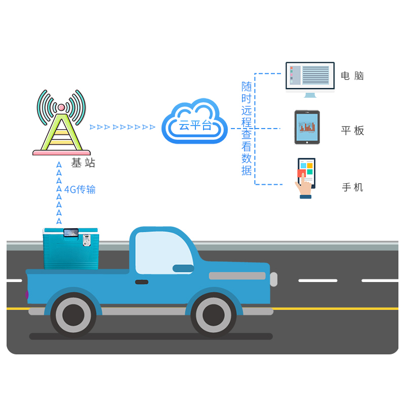 嵌入式保溫箱溫濕度監(jiān)測系統(tǒng)