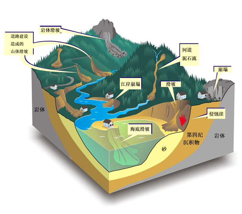 地質(zhì)災(zāi)害_03.jpg