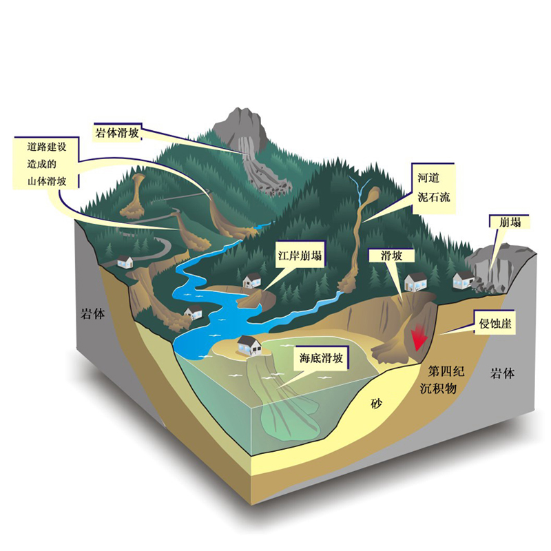 地質(zhì)災(zāi)害監(jiān)測預(yù)警系統(tǒng)