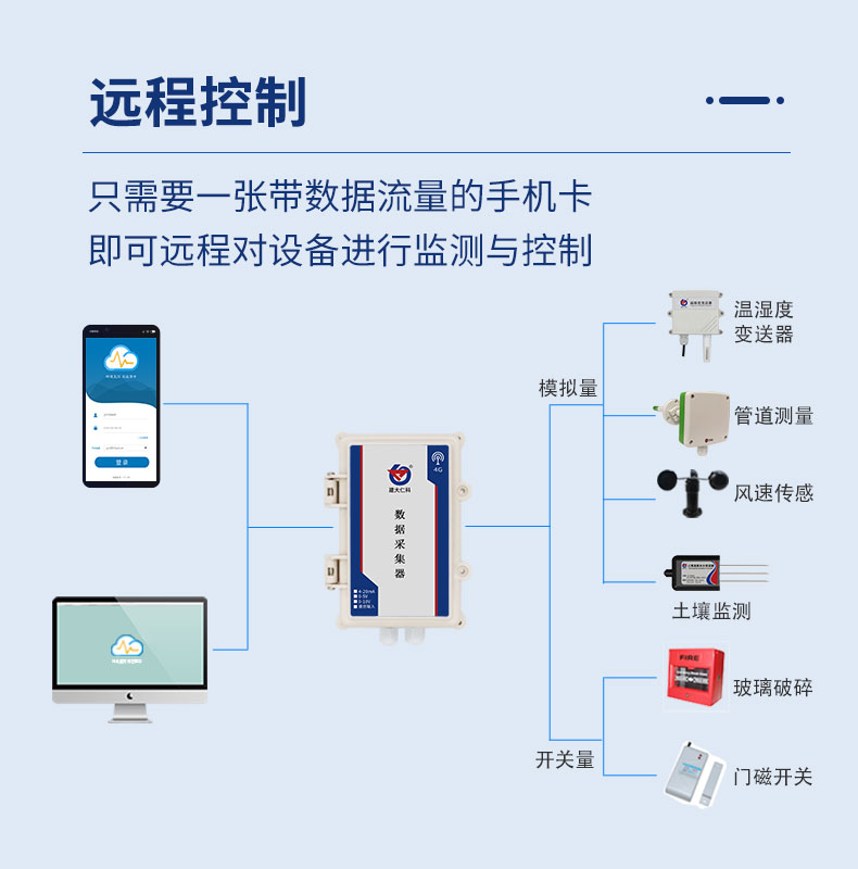1635728876281622.jpg 41-4G數(shù)據(jù)采集器_03.jpg